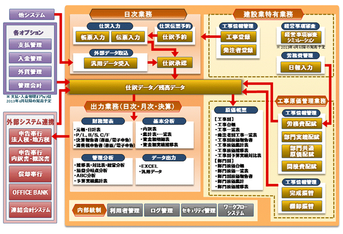 建設奉行鳥瞰図