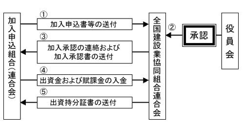 入会のしおり