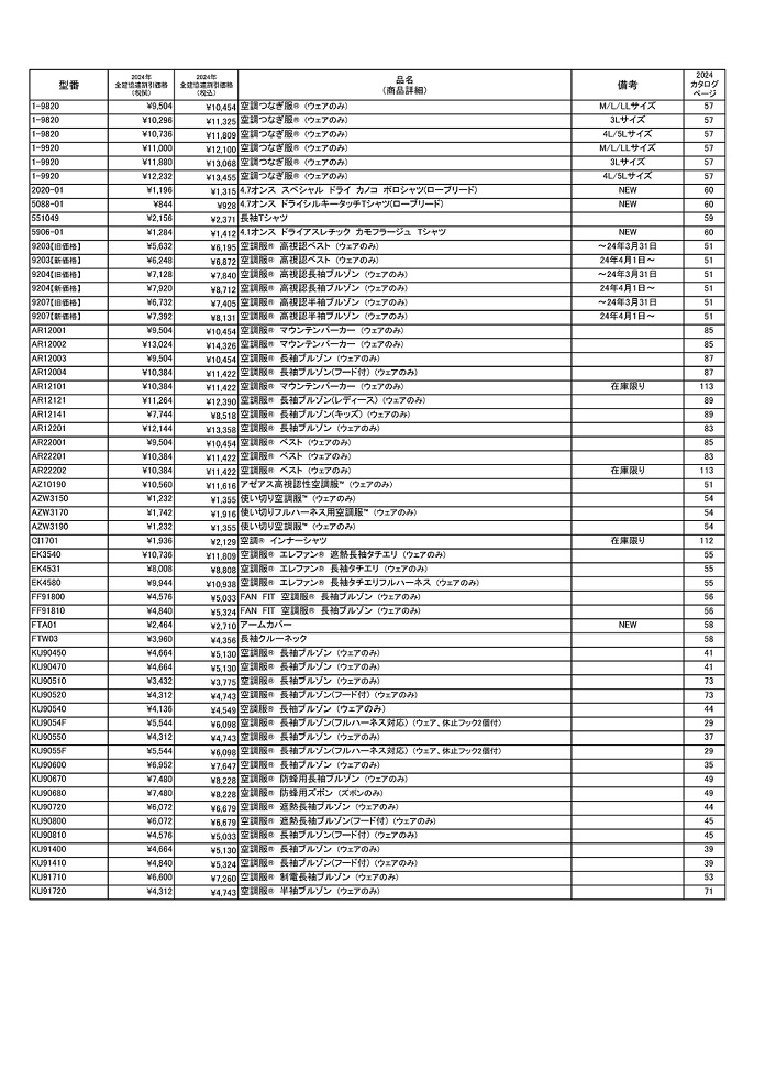 THERMAL GERAR 空調服 全建協連価格表